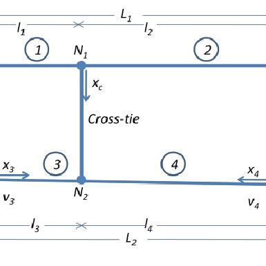 Cable Model Example 的图像结果