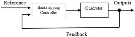 A Review on Comparative Remarks, Performance Evaluation and Improvement ...