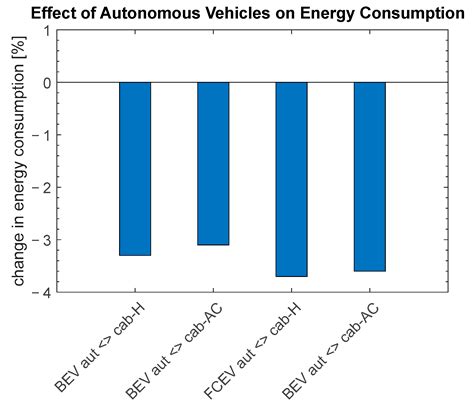 Energy Assessment of Different Powertrain Options for Heavy-Duty Vehicles and Energy ...