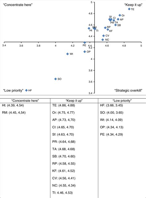 Image result for Strategy Grid