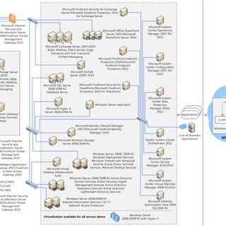 Azure Compute Architecture PDF 的图像结果