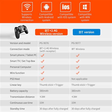 Buy Ipega Gamepad Pg-9076 Bt 2.4G Wireless Game Console Controller ...