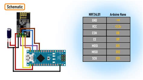 Image result for Interface nRF24L01 and ADXL335 Using Arduino