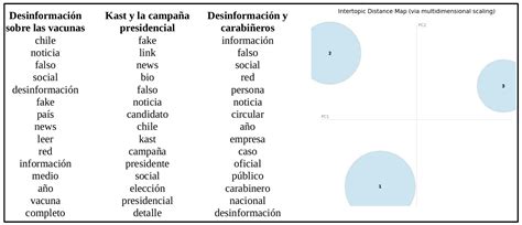 On Politics and Pandemic: How Do Chilean Media Talk about ...