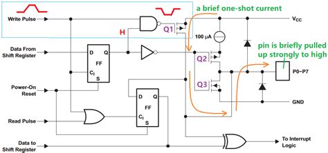Image result for Push Pull Output Source Current