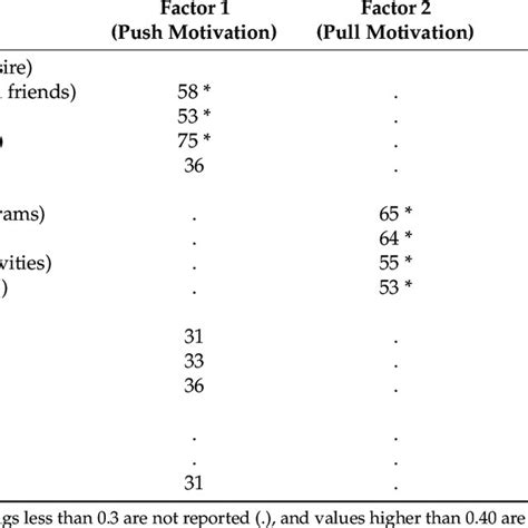 Image result for Orthogonal Transformation Matrix Diagonalization