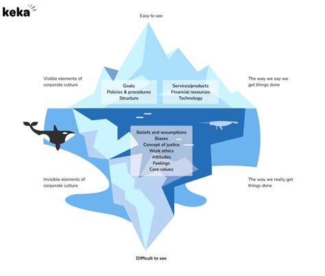 Iceberg Values 的图像结果