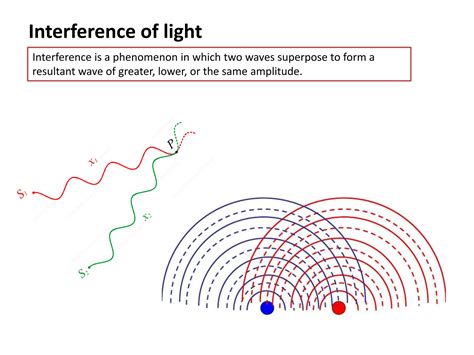 Diffraction and Polarization 的图像结果