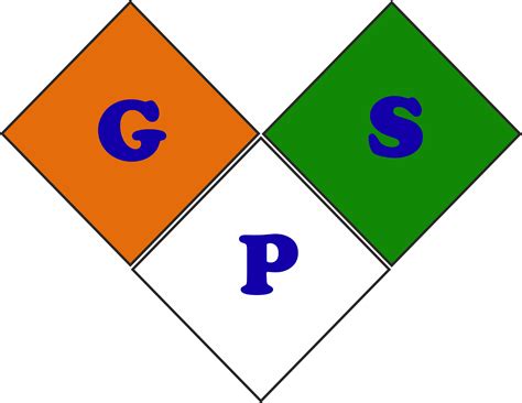 Welcome - GPS PROGRAMMERS' LAB