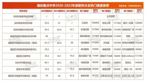 2022年宝安区小学学位划分-深圳办事易-深圳本地宝