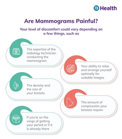 Mammogram: Uses, Procedures, Side Effects and Results