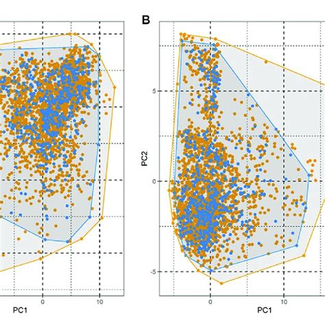 Image result for Molecular Dynamics RMSD Graph