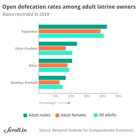 The Modi Years: How successful is Narendra Modi's Swachh Bharat or ...