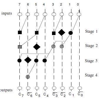 Image result for 16-Bit Parallel Adder