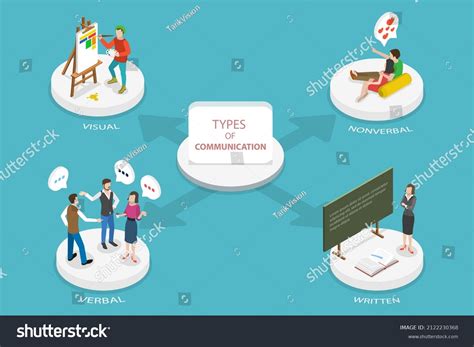 Image result for Different Communication Methods