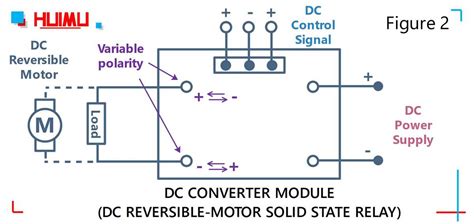 Image result for Motor Speed Control Flow Diagram