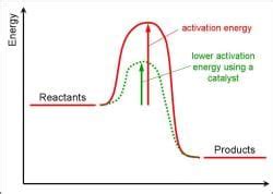 Arrhenius Equation, Collision Theory and Pseudo First Order Reaction ...