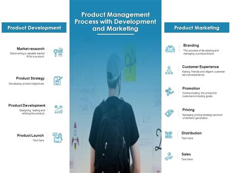 Product Management Process 的图像结果