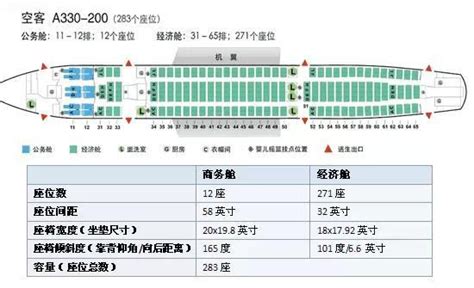四川航空空客a320座位分布图（空客320经济舱最佳座位） - 奇酷啦！