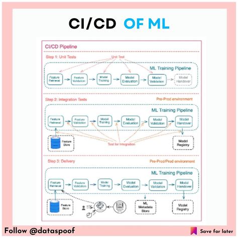 Image result for Kubesimplify