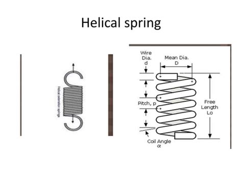 Image result for Helical Spring Side View