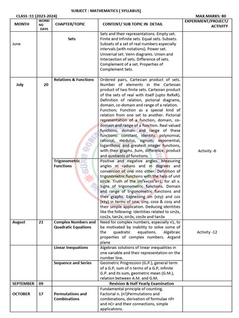 Image result for Basic Math Class 11