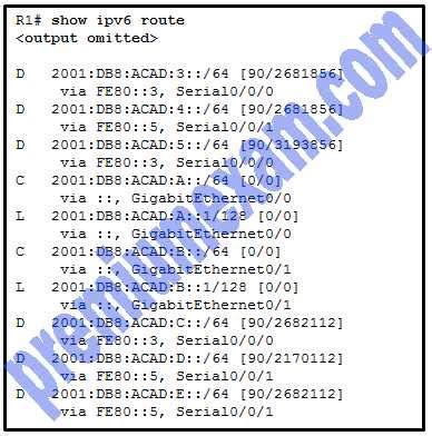 Image result for Linux Chapter 2 Netacad