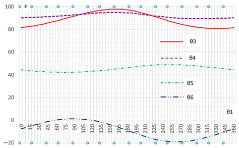 Optimization Analysis of Overlap Ratio in Wide and Heavy Plate Slitting ...