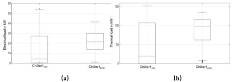 Optimization of Cooling Utility System with Continuous Self-Learning ...