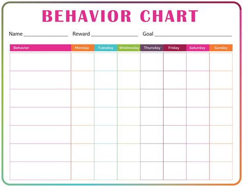 Image result for Behavior Data Chart