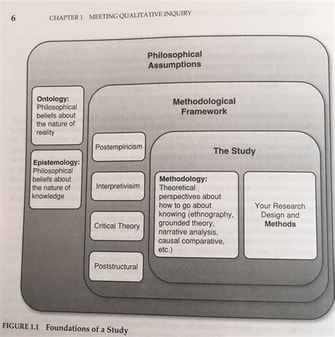 Image result for Research Paper Structure Example