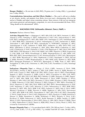 Handbook of Medicinal Herbs (59) - P (1; DEP; KAB; WOI); Diuretic (1 ...