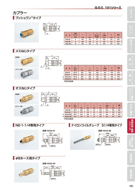 Q.D.C. 101 Series Coupler Push-Type 101C4-E | NITTA | MISUMI India
