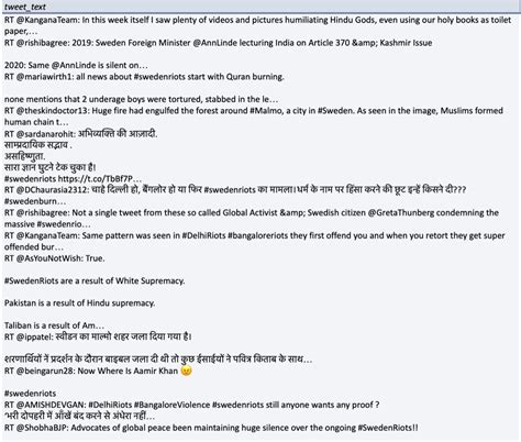 Drilling Into Indian Twitter's Interest in Sweden's Violent Riots - The ...