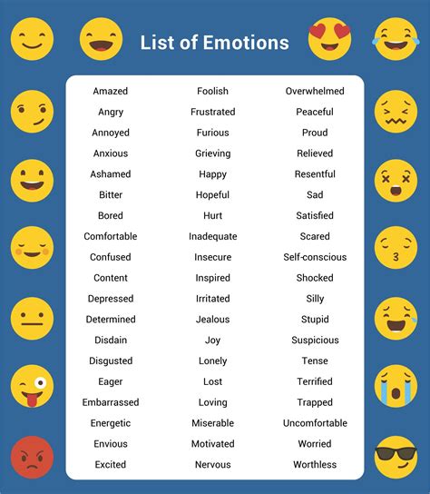 Feelings Chart - 20 Free PDF Printables | Printablee | Feelings chart, Emotion chart, Printable ...