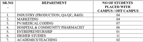 Sitabai Thite College of Pharmacy (B. Pharm), Shirur