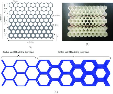 Image result for Most Dense Hexagonal Structure