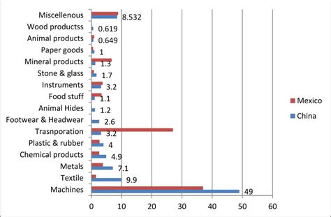 Image result for Structure of Export System