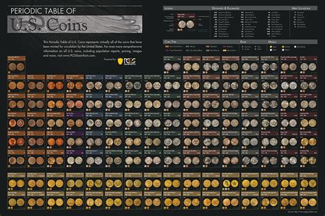 Image result for PCGS Coin Values List