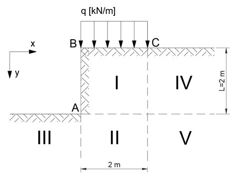 Estimating the Slope Safety Factor Using Simple Kinematically ...