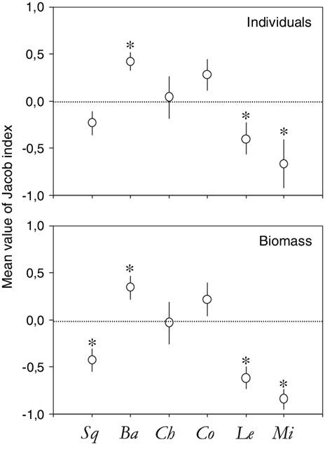 Image result for JacPLUS Fish Graph
