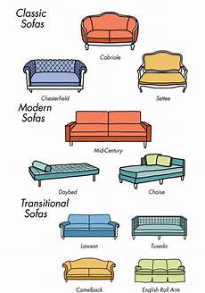 Types Of Living Room Furniture by Types Of Living Room Furniture Types Of Living Room Furniture