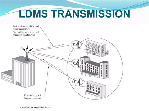Image result for Telecom LocalLoop