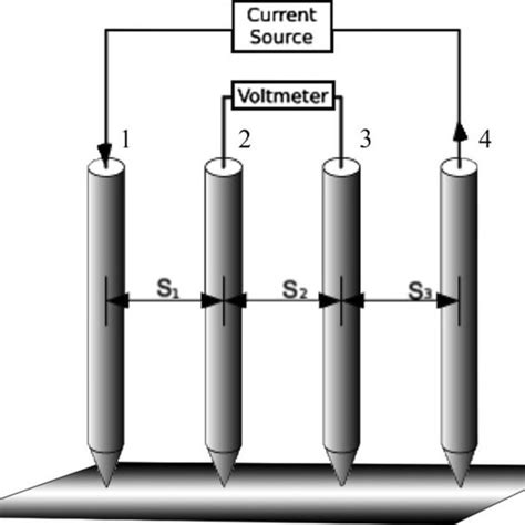 Virtual Lab Four Probe 的图像结果
