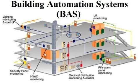 Building Automation 的图像结果