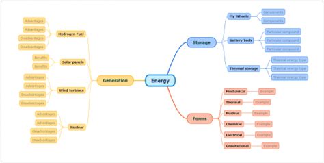 Science Help 的图像结果
