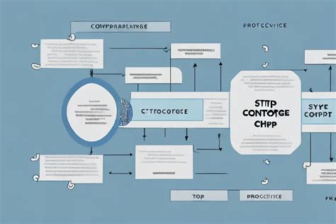 Image result for Project Scope Change Process