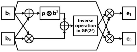Design and Analysis of Area and Energy Efficient Reconfigurable ...