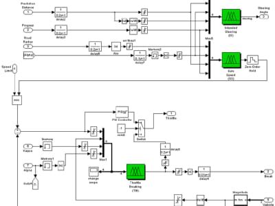 Simulink Projects 的图像结果
