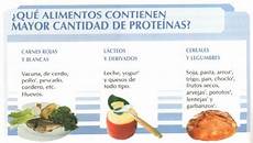 alimentos ricos proteinas cemuvenezuela proteinas macromoleculas indispensables en alimentos ricos proteinas cemuvenezuela proteinas macromoleculas indispensables en
